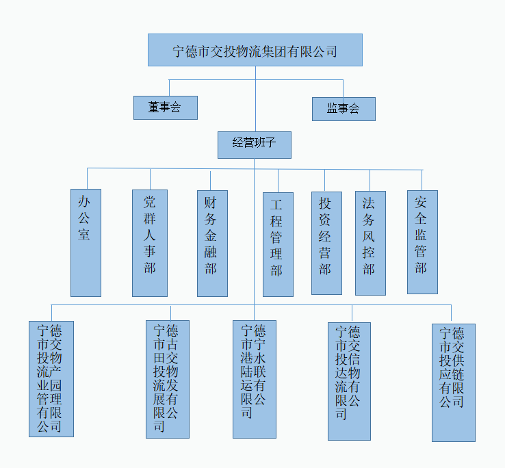 永利集团·yl(中国游)官方网站